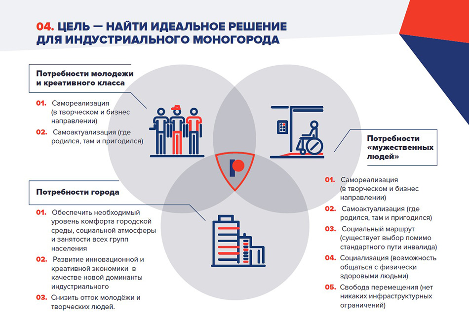Об инклюзии в небольших городах Об инклюзии в небольших городах