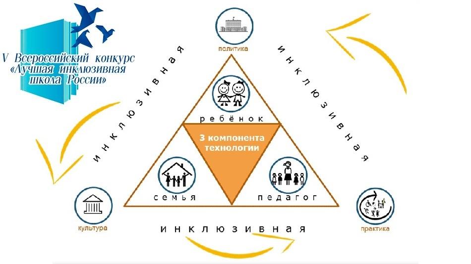 вебинар 13 декабря о лучшем инклюзивном детском саде России 2018