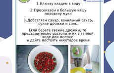 Как приготовить пасхальный кулич?