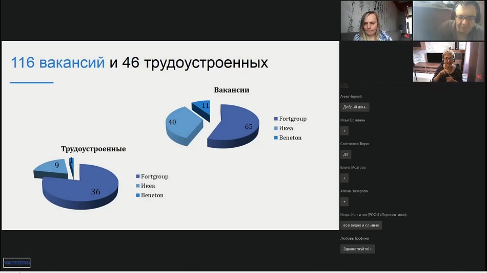 бизнес-завтрак 17 апреля в 12 часов о трудоустройстве людей с инвалидностью в ритейле