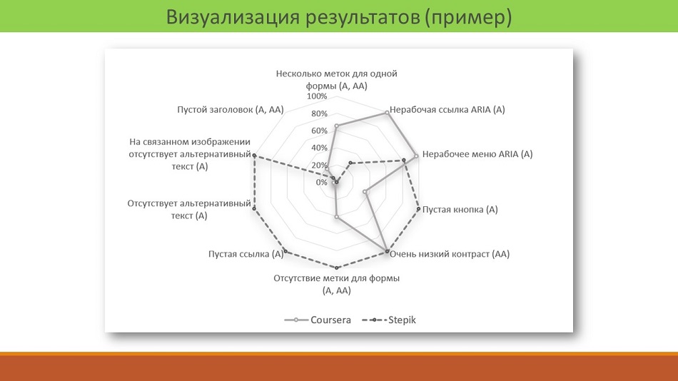 вебинар 25 мая 2021 о методах оценки веб-доступности электронных образовательных ресурсов